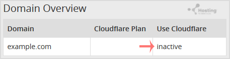 Cloudflare-status-active-or-inactive.gif